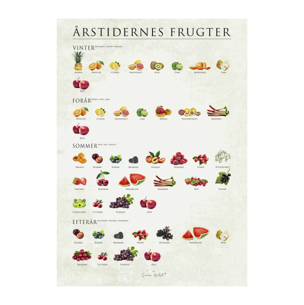 plakat - Årstidernes frugter