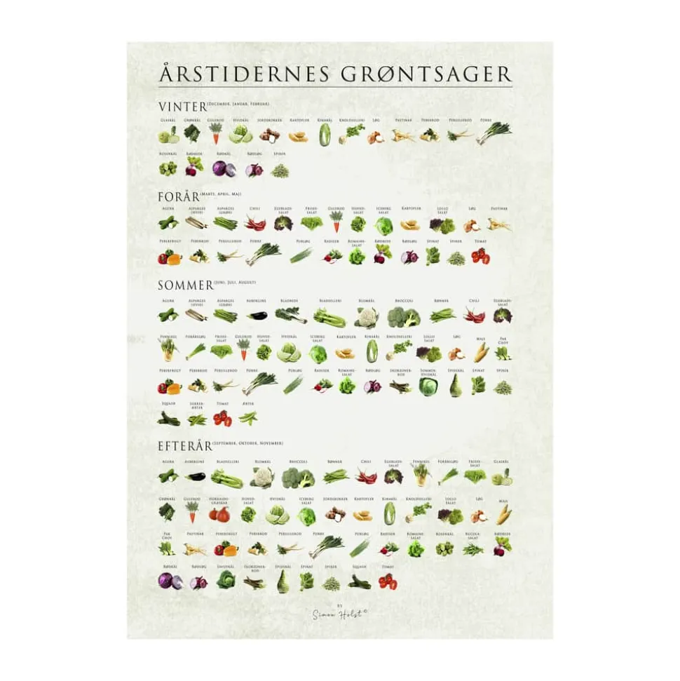 plakat - Årstidernes grøntsager